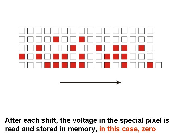 After each shift, the voltage in the special pixel is read and stored in