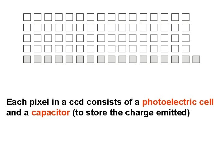 Each pixel in a ccd consists of a photoelectric cell and a capacitor (to