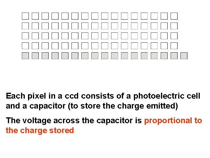 Each pixel in a ccd consists of a photoelectric cell and a capacitor (to