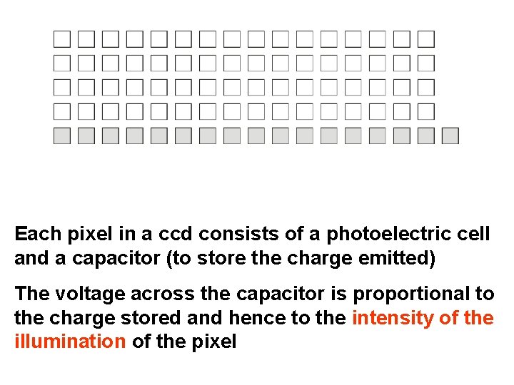 Each pixel in a ccd consists of a photoelectric cell and a capacitor (to