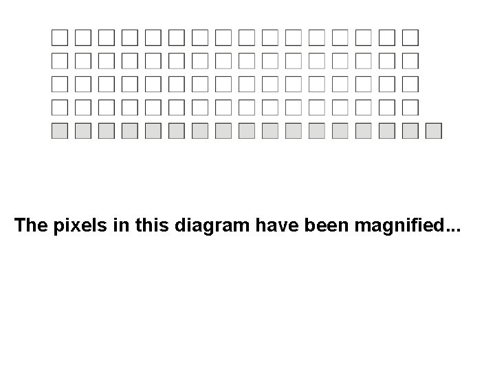 The pixels in this diagram have been magnified. . . 