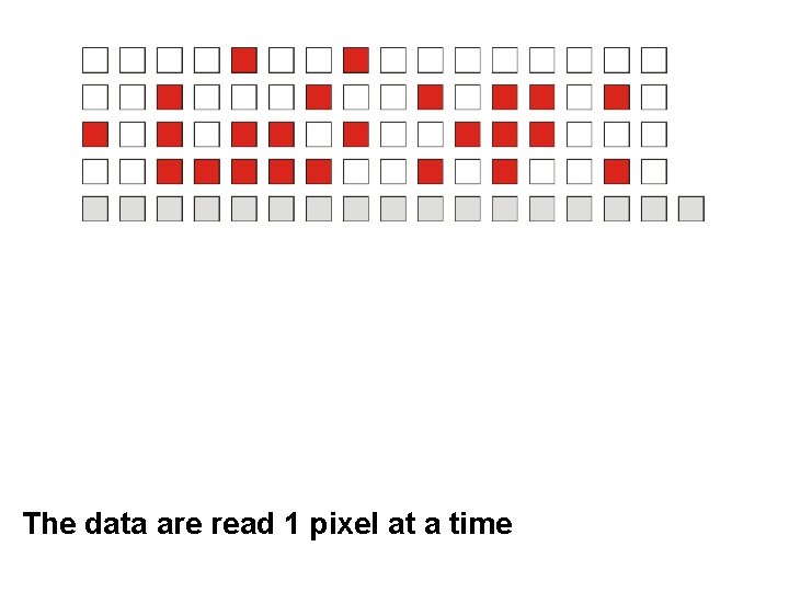 The data are read 1 pixel at a time 