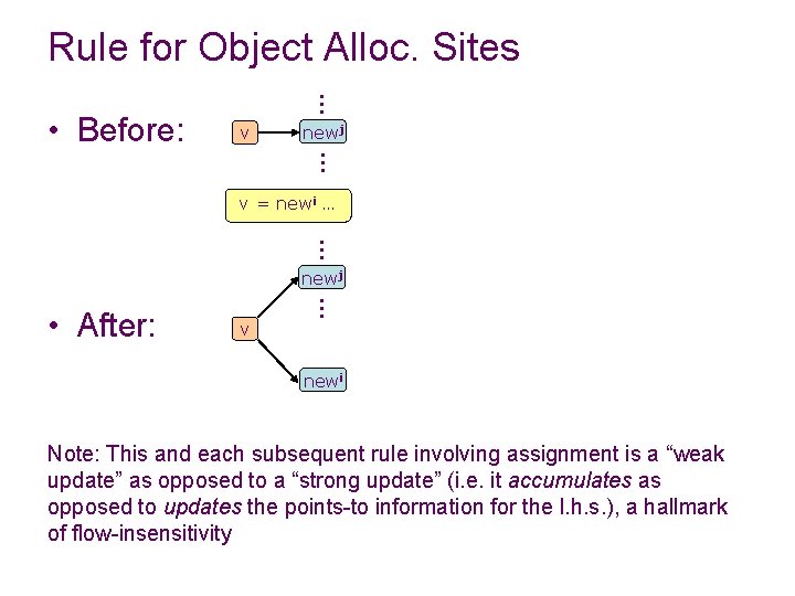 Rule for Object Alloc. Sites … • Before: v newj … v = newi