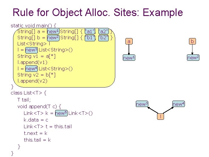 Rule for Object Alloc. Sites: Example static void main() { String[] a = new