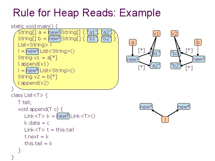 Rule for Heap Reads: Example static void main() { String[] a = new 1