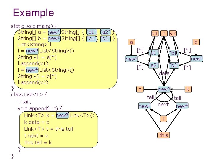 Example static void main() { String[] a = new 1 String[] { “a 1”,