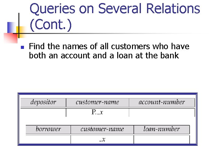 Queries on Several Relations (Cont. ) n Find the names of all customers who