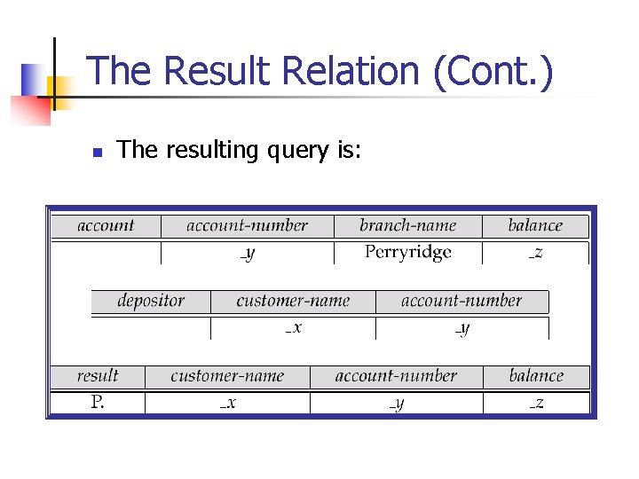The Result Relation (Cont. ) n The resulting query is: 