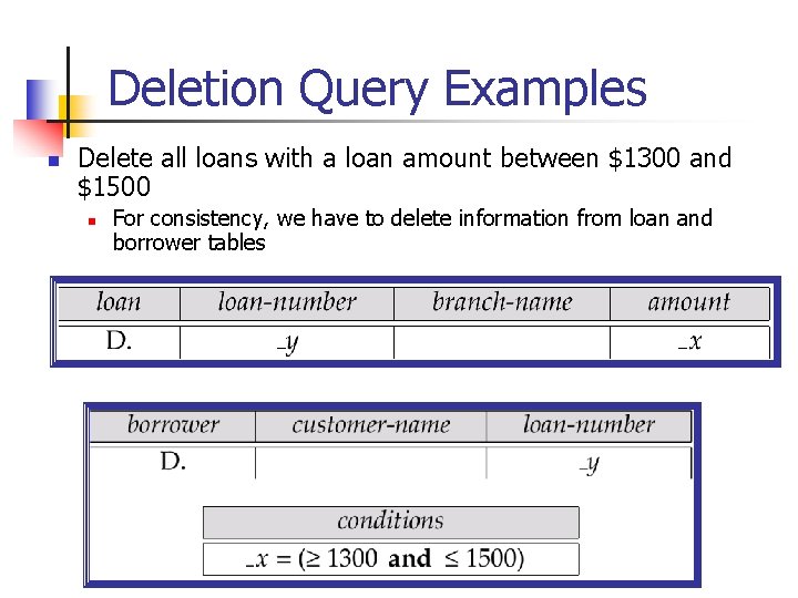 Deletion Query Examples n Delete all loans with a loan amount between $1300 and