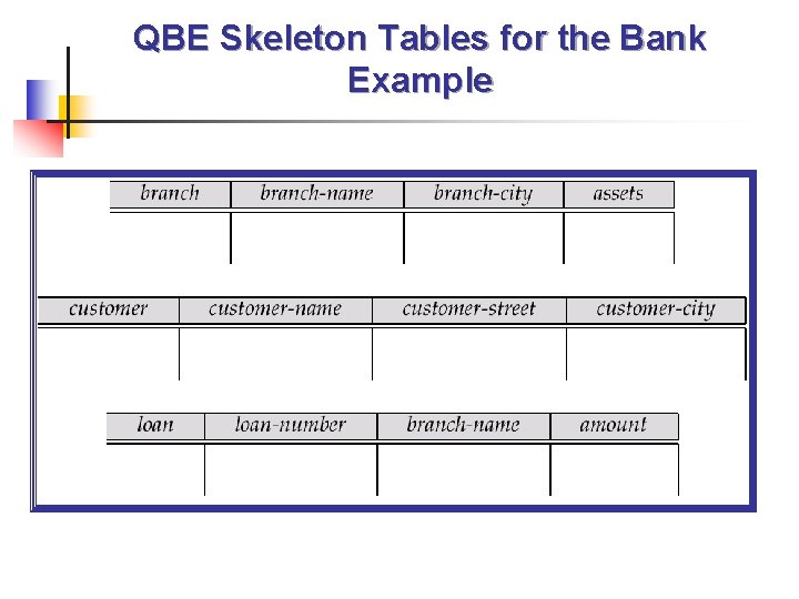 QBE Skeleton Tables for the Bank Example 