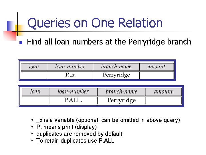 Queries on One Relation n Find all loan numbers at the Perryridge branch •