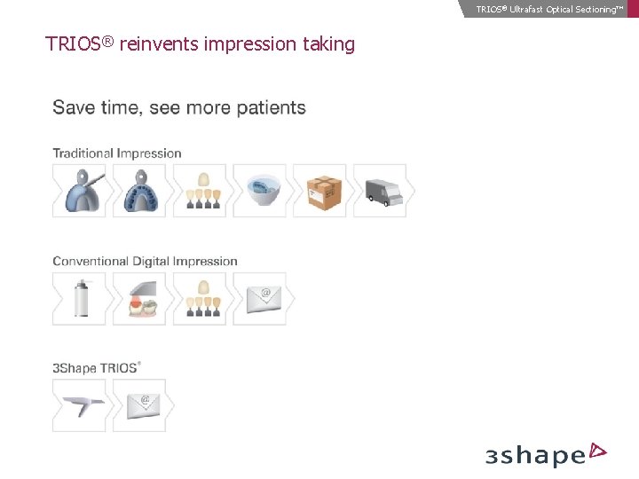 TRIOS® Ultrafast Optical Sectioning™ TRIOS® reinvents impression taking 