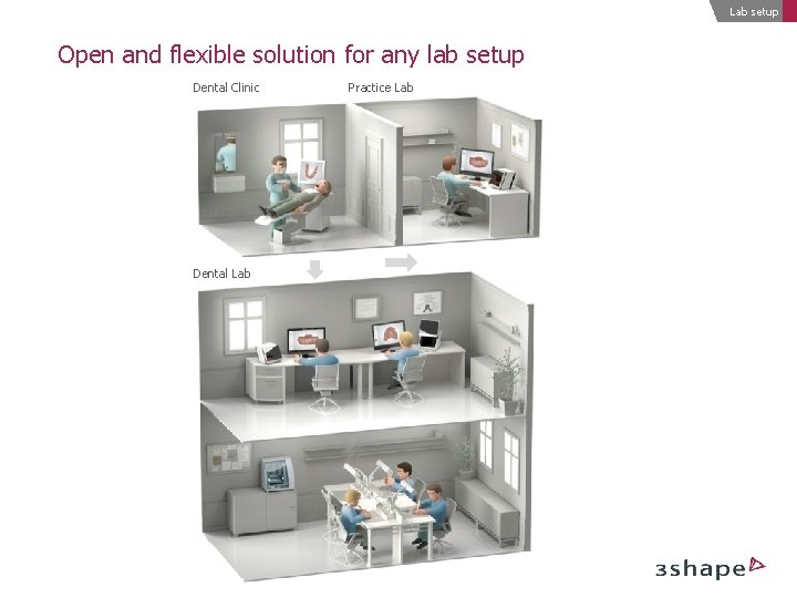 Lab setup Open and flexible solution for any lab setup Dental Clinic Dental Lab