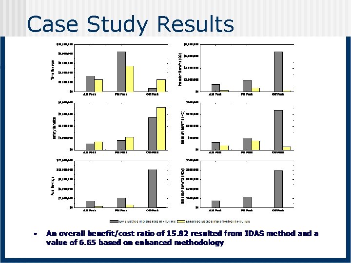 Case Study Results 