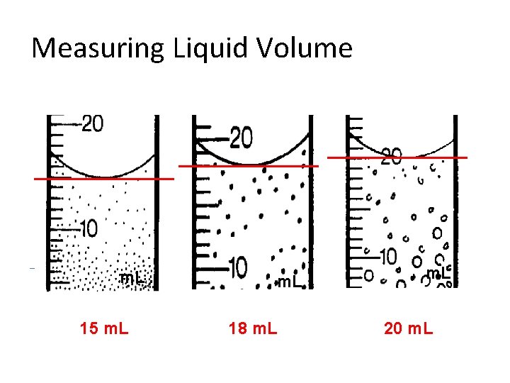 Measuring Liquid Volume m. L 15 m. L 18 m. L 20 m. L