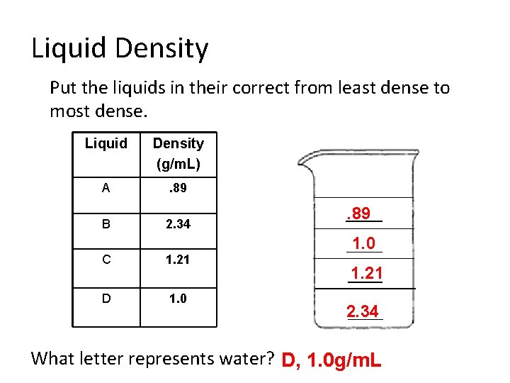 Liquid Density Put the liquids in their correct from least dense to most dense.