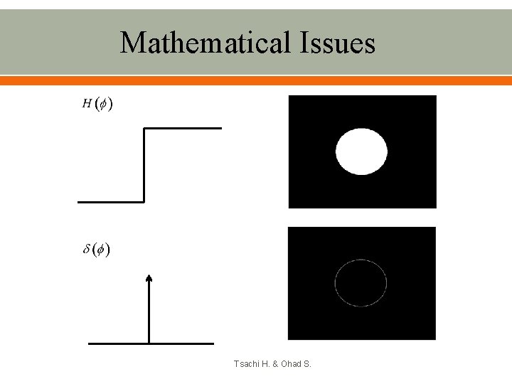 Mathematical Issues Tsachi H. & Ohad S. 