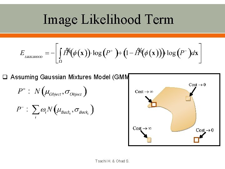 Image Likelihood Term q Assuming Gaussian Mixtures Model (GMM) Tsachi H. & Ohad S.