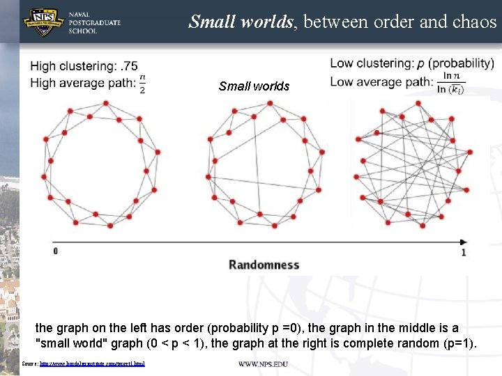 Small worlds, between order and chaos Small worlds the graph on the left has