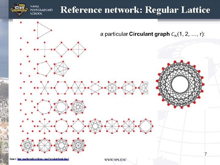 Reference network: Regular Lattice Source: http: //mathworld. wolfram. com/Circulant. Graph. html 7 