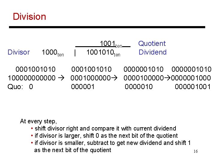 Division Divisor 1000 ten | 1001 ten 1001010 ten Quotient Dividend 0001001010 0000001010 1000000