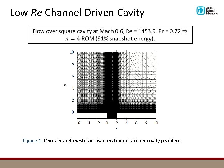 Low Re Channel Driven Cavity Figure 1: Domain and mesh for viscous channel driven