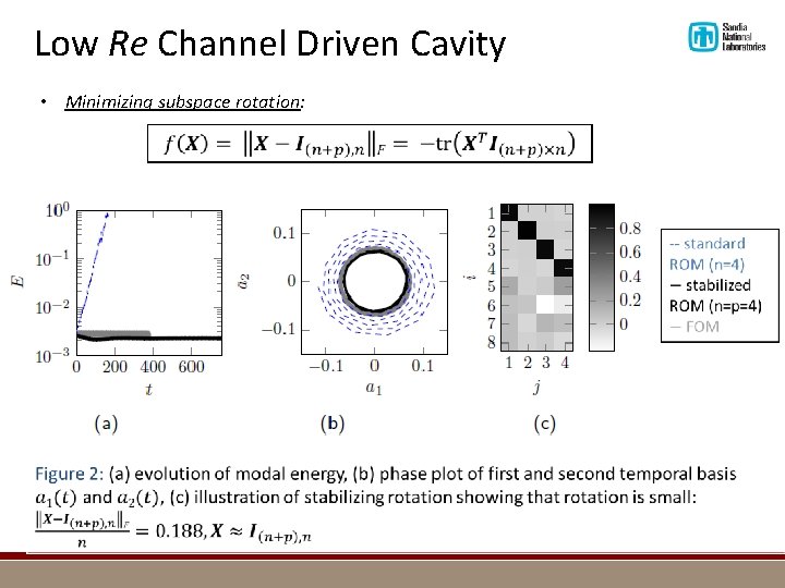 Low Re Channel Driven Cavity • Minimizing subspace rotation: 