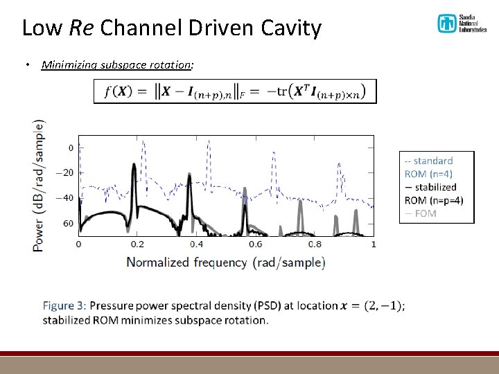 Low Re Channel Driven Cavity • Minimizing subspace rotation: 