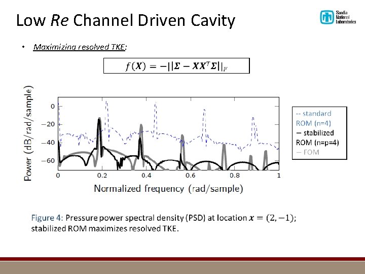 Low Re Channel Driven Cavity • Maximizing resolved TKE: 