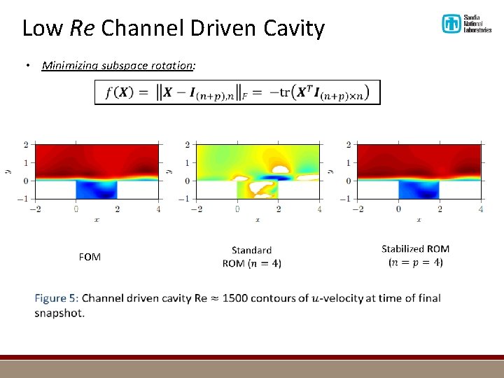 Low Re Channel Driven Cavity • Minimizing subspace rotation: FOM 