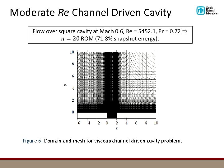 Moderate Re Channel Driven Cavity Figure 6: Domain and mesh for viscous channel driven