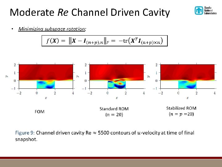 Moderate Re Channel Driven Cavity • Minimizing subspace rotation: FOM 