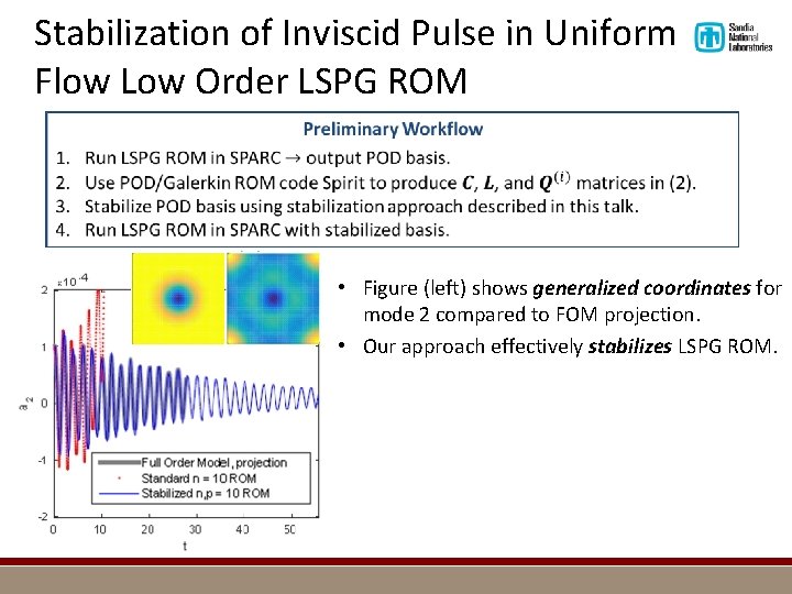 Stabilization of Inviscid Pulse in Uniform Flow Low Order LSPG ROM • Figure (left)