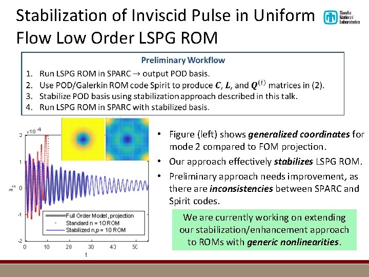 Stabilization of Inviscid Pulse in Uniform Flow Low Order LSPG ROM • Figure (left)