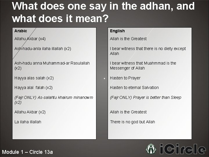 Preparing for Salah Module 1 Circle 13 a
