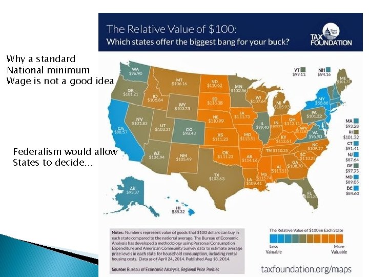 Why a standard National minimum Wage is not a good idea Federalism would allow