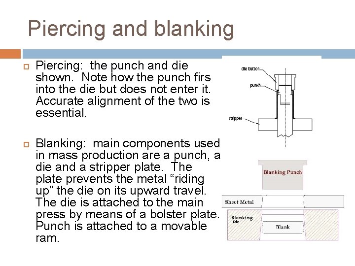 Piercing and blanking Piercing: the punch and die shown. Note how the punch firs