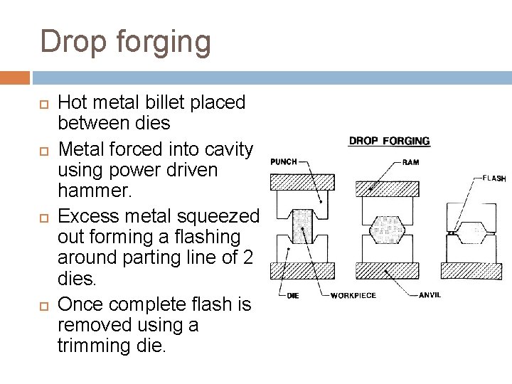 Drop forging Hot metal billet placed between dies Metal forced into cavity using power