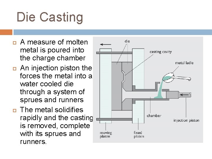 Die Casting A measure of molten metal is poured into the charge chamber An