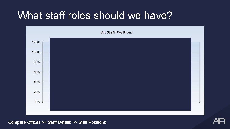 What staff roles should we have? Compare Offices >> Staff Details >> Staff Positions