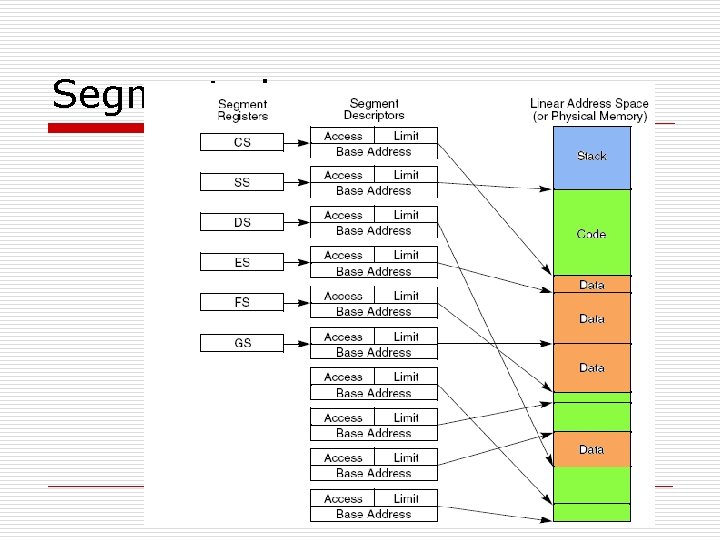 Segmented vm 