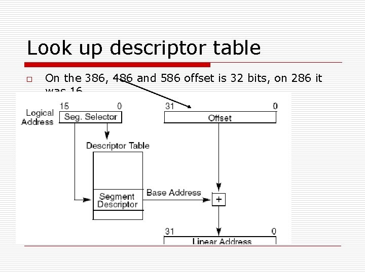 Look up descriptor table o On the 386, 486 and 586 offset is 32