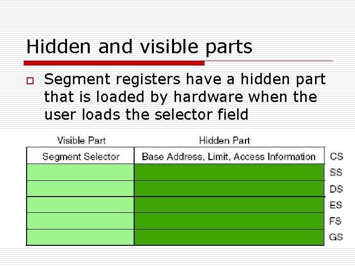 Hidden and visible parts o Segment registers have a hidden part that is loaded