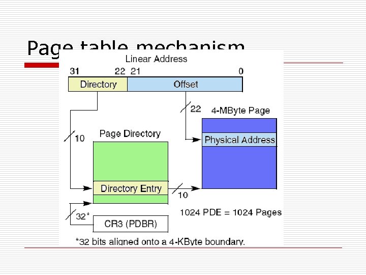 Page table mechanism 