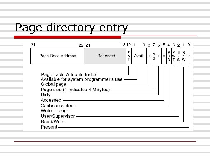 Page directory entry 