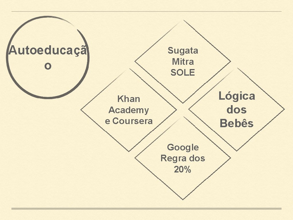 Autoeducaçã o Sugata Mitra SOLE Lógica dos Bebês Khan Academy e Coursera Google Regra