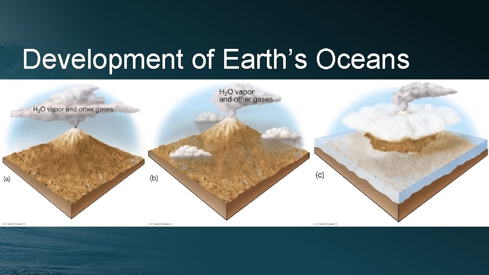 Development of Earth’s Oceans 