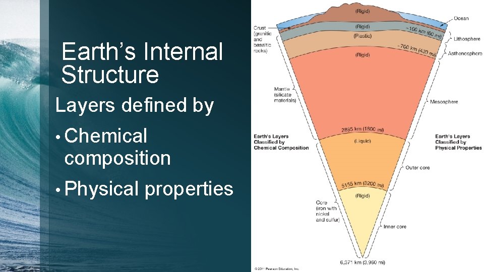 Earth’s Internal Structure Layers defined by • Chemical composition • Physical properties 