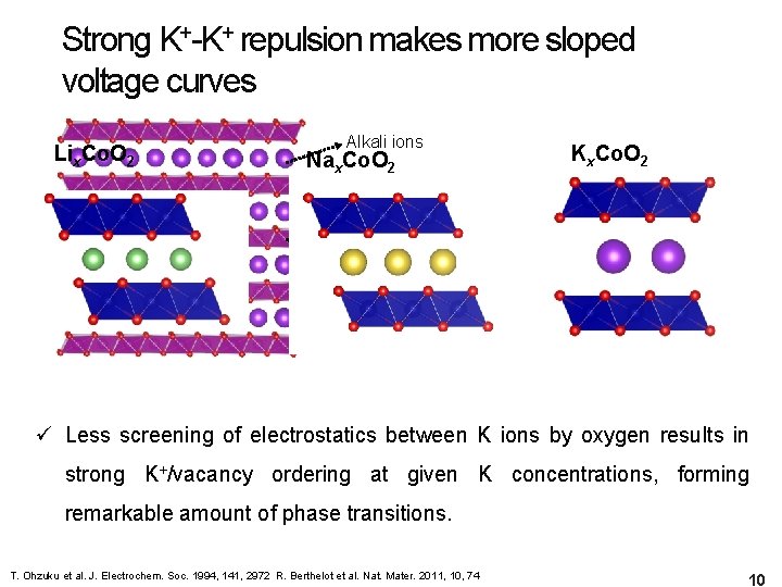 Strong K+-K+ repulsion makes more sloped voltage curves Lix. Co. O 2 Alkali ions