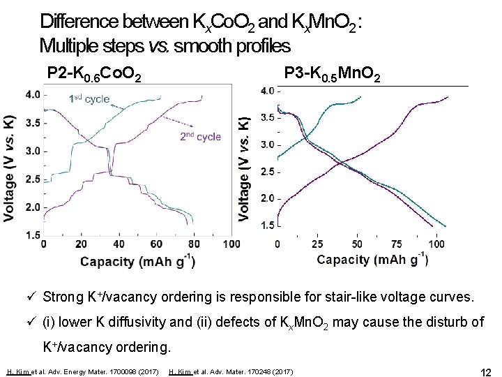 Difference between Kx. Co. O 2 and Kx. Mn. O 2 : Multiple steps